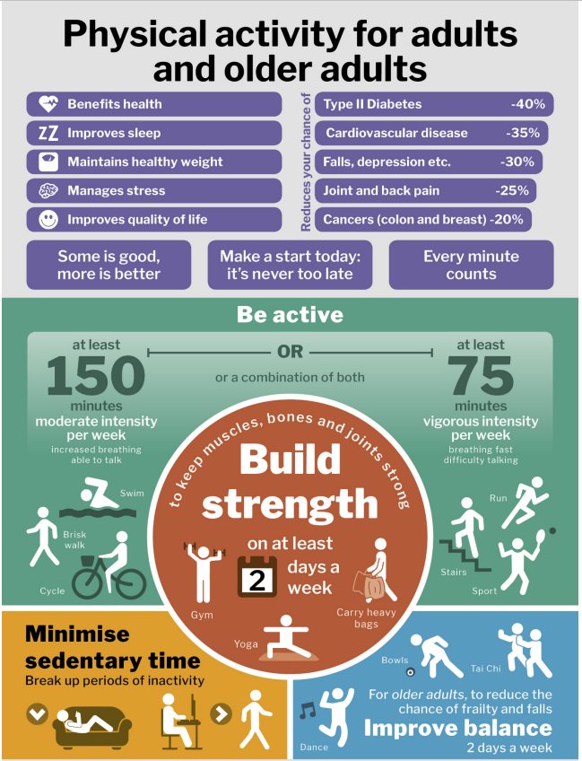 PA guidance graphic